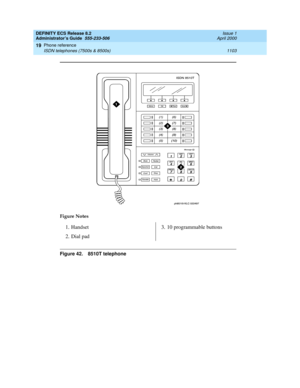 Page 1127DEFINITY ECS Release 8.2
Administrator’s Guide  555-233-506  Issue 1
April 2000
Phone reference 
1103 ISDN telephones (7500s & 8500s) 
19
Figure 42. 8510T telephone Figure Notes
1. Handset
2. Dial pad3. 10 programmable buttons 