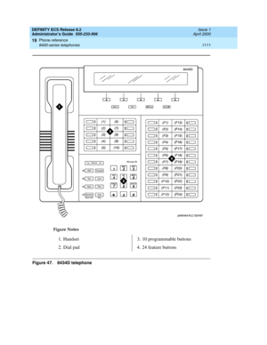 Page 1135DEFINITY ECS Release 8.2
Administrator’s Guide  555-233-506  Issue 1
April 2000
Phone reference 
1111 8400-series telephones 
19
Figure 47. 8434D telephone Figure Notes
1. Handset
2. Dial pad3. 10 programmable buttons
4. 24 feature buttons 