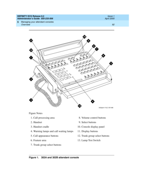 Page 116DEFINITY ECS Release 8.2
Administrator’s Guide  555-233-506  Issue 1
April 2000
Managing your attendant consoles 
92 Overview 
5
Figure Notes
Figure 1. 302A and 302B attendant console 
1. Call processing area
2. Handset
3. Handset cradle
4. Warning lamps and call waiting lamps
5. Call appearance buttons
6. Feature area
7. Trunk group select buttons8. Volume control buttons
9. Select buttons
10. Console display panel
11. Display buttons
12. Trunk group select buttons
13. Lamp Test Switch
302bphn1 KLC 051496 