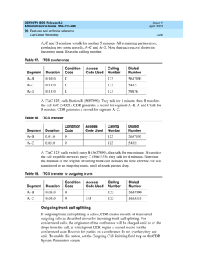 Page 1248DEFINITY ECS Release 8.2
Administrator’s Guide  555-233-506  Issue 1
April 2000
Features and technical reference 
1224 Call Detail Recording 
20
A, C and D continue to talk for another 5 minutes. All remaining parties drop, 
producing two more records; A–C and A–D. Note that each record shows the 
incoming trunk ID as the calling number.
A (TAC 123) calls Station B (5657890). They talk for 1 minute, then B transfers 
the call to C (54321). CDR generates a record for segment A–B. A and C talk for 
5...