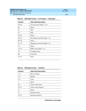 Page 1274DEFINITY ECS Release 8.2
Administrator’s Guide  555-233-506  Issue 1
April 2000
Features and technical reference 
1250 Call Detail Recording 
20
45–59 Account code (digits 1–15)
60 Space
61 IXC
62 FRL
63–65 Space
66–67 Incoming circuit ID (digits 1–2)
68–70 Space
71–72 Outgoing circuit ID (digits 1–2)
73 Space
74–78 PPM count (digits 1–5)
79 Carriage return
80 Line feed
81–83 Null
Table 43. CDR Data Format 
— Int-Direct
Position Data Field Description
1–2 Day of month 
3–4 Month
5–6 Year 
7 Space
8–9...