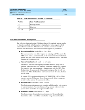 Page 1278DEFINITY ECS Release 8.2
Administrator’s Guide  555-233-506  Issue 1
April 2000
Features and technical reference 
1254 Call Detail Recording 
20
Call detail record field descriptions
The following list describes the CDR data collected for each call and the number 
of digits in each field. All information is right adjusted in the respective field, 
unless otherwise indicated. Where the field name for customized records is 
different from the standard, the custom field name appears in parentheses.
nAccess...