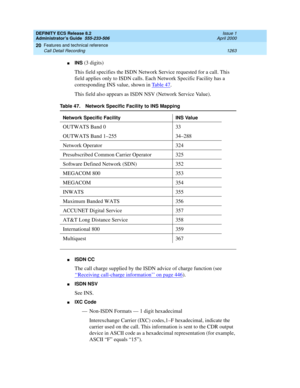 Page 1287DEFINITY ECS Release 8.2
Administrator’s Guide  555-233-506  Issue 1
April 2000
Features and technical reference 
1263 Call Detail Recording 
20
nINS (3 digits)
This field specifies the ISDN Network Service requested for a call. This 
field applies only to ISDN calls. Each Network Specific Facility has a 
corresponding INS value, shown in Ta b l e  4 7
.
This field also appears as ISDN NSV (Network Service Value).
nISDN CC
The call charge supplied by the ISDN advice of charge function (see 
‘‘
Receiving...