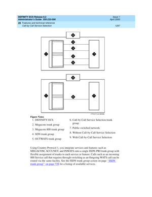 Page 1321DEFINITY ECS Release 8.2
Administrator’s Guide  555-233-506  Issue 1
April 2000
Features and technical reference 
1297 Call-by-Call Service Selection 
20
Figure Notes
Using Country Protocol 1, you integrate services and features such as 
MEGACOM, ACCUNET, and INWATS onto a single ISDN-PRI trunk group with 
flexible assignment of trunks to each service or feature. Calls such as an incoming 
800 Service call that requires through-switching as an Outgoing WATS call can be 
routed via the same facility. See...