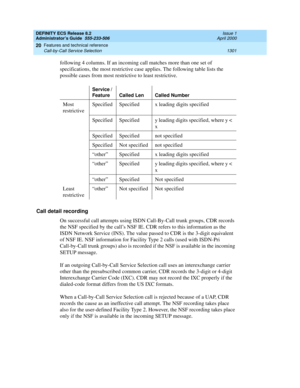 Page 1325DEFINITY ECS Release 8.2
Administrator’s Guide  555-233-506  Issue 1
April 2000
Features and technical reference 
1301 Call-by-Call Service Selection 
20
following 4 columns. If an incoming call matches more than one set of 
specifications, the most restrictive case applies. The following table lists the 
possible cases from most restrictive to least restrictive.
Call detail recording
On successful call attempts using ISDN Call-By-Call trunk groups, CDR records 
the NSF specified by the call’s NSF IE....