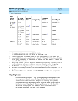 Page 1344DEFINITY ECS Release 8.2
Administrator’s Guide  555-233-506  Issue 1
April 2000
Features and technical reference 
1320 DS1 Trunk Service 
20
Signaling modes
Common-channel signaling (CCS) is an industry-standard technique where any 
one of a group of channels carries the signals for the other channels. Lucent 
Technologies uses the 24th channel of a group for signaling. This signaling 
technique differs from 24-channel signaling. When the system is configured for 
Facility-Associated Signaling,...