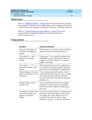 Page 138DEFINITY ECS Release 8.2
Administrator’s Guide  555-233-506  Issue 1
April 2000
Managing displays 
114 Changing the display language 
6
Related topics
Refer to ‘‘Telephone Displays’’ on page 1499
 more information about choosing 
the language for messages on your display phones and for mapping US English to 
Cyrillic (for Russian), Katakana (for Japanese) European, or Ukrainian characters.
Refer to ‘‘
System Parameters Country-Options’’ on page 919 for more 
information about and field descriptions on...