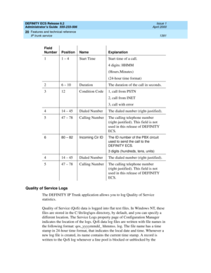 Page 1415DEFINITY ECS Release 8.2
Administrator’s Guide  555-233-506  Issue 1
April 2000
Features and technical reference 
1391 IP trunk service 
20
Quality of Service Logs
The DEFINITY IP Trunk application allows you to log Quality of Service 
statistics. 
Quality of Service (QoS) data is logged into flat text files. In Windows NT, these 
files are stored in the C:\Its\log\qos directory, by default, and you can specify a 
different location. The Service Logs property page of Configuration Manager 
indicates the...