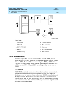 Page 1423DEFINITY ECS Release 8.2
Administrator’s Guide  555-233-506  Issue 1
April 2000
Features and technical reference 
1399 ISDN service 
20
Private network services 
In addition to providing access to switched-public networks, ISDN provides 
private-network services by connecting DEFINITY ECS in an Electronic Tandem 
Network (ETN), Distributed Communications System (DCS), or QSIG Network. 
This gives you more efficient private networks that support new integrated voice 
and data services. ETN, DCS, and QSIG...