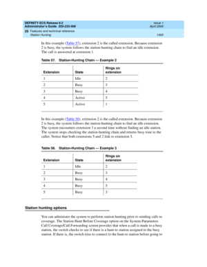 Page 1517DEFINITY ECS Release 8.2
Administrator’s Guide  555-233-506  Issue 1
April 2000
Features and technical reference 
1493 Station Hunting 
20
In this example (Ta b l e  5 7), extension 2 is the called extension. Because extension 
2 is busy, the system follows the station-hunting chain to find an idle extension. 
The call is answered at extension 1.
In this example (Ta b l e  5 8), extension 2 is the called extension. Because extension 
2 is busy, the system follows the station-hunting chain to find an idle...