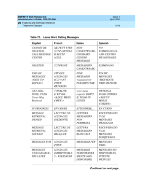 Page 1540DEFINITY ECS Release 8.2
Administrator’s Guide  555-233-506  Issue 1
April 2000
Features and technical reference 
1516 Telephone Displays 
20
Table 73. Leave Word Calling Messages 
EnglishFrench Italian Spanish
CANNOT BE 
DELETED - 
CALL MESSAGE 
CENTERNE PEUT ETRE 
SUPP./APPELE
R RECEP. 
MESS.NON 
CANENTRYATO. 
CHIAMARE 
CENTRO 
MESSAGGINO 
ELIMINADO-LL
AMA CENTRO 
DE MENSAJES
DELETED SUPPRIME MESSAGGIO 
CANENTRYATOELIMINADO
END OF 
MESSAGES 
(NEXT TO 
REPEAT)FIN DES 
MESSAGES 
(SUIVANT 
POUR...