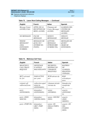 Page 1541DEFINITY ECS Release 8.2
Administrator’s Guide  555-233-506  Issue 1
April 2000
Features and technical reference 
1517 Telephone Displays 
20
Message Center 
(AUDIX) CALLAPPEL DE LA 
RECEPTION DE 
MESS. (AUDIX)Chiamata dal 
Centro Messaggi 
(AUDIX)LLAMADA DEL 
CENTRO DE 
MENSAJES 
(AUDIX)
NO MESSAGES PAS DE 
MESSAGESNESSUN 
MESSAGGIONINGUN 
MENSAJE
WHOSE 
MESSAGES? 
(DIAL 
EXTENSION 
NUMBER)MESSAGES DE 
QUEL NO.? 
(ENTRER NO. 
POSTE)LETTURA 
MESSAGGI. 
INTRODURRE 
NUMERO TEL.MENSAJES DE 
QUIEN? 
(MARCAR...