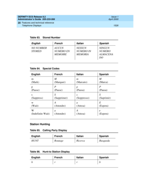 Page 1550DEFINITY ECS Release 8.2
Administrator’s Guide  555-233-506  Issue 1
April 2000
Features and technical reference 
1526 Telephone Displays 
20
Station Hunting
Table 83. Stored Number
English French Italian Spanish
NO NUMBER 
STOREDAUCUN 
NUMERO EN 
MEMOIRENESSUN 
NUMERO IN 
MEMORIANINGUN 
NUMERO 
ALMACENA
DO
Table 84. Special Codes
English  French Italian  Spanish 
m
(Mark)M
(Marquer)m
(Marcato)M
(Marca)
p
(Pause)P
(Pause)p
(Pausa)P
(Pausa)
s
(Suppress)S
(Supprimer)s
(Soppresso)S
(Suprimir)
w
(Wait)A...