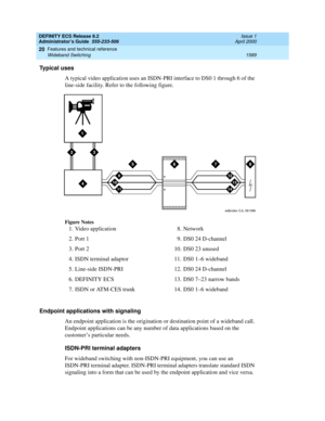 Page 1613DEFINITY ECS Release 8.2
Administrator’s Guide  555-233-506  Issue 1
April 2000
Features and technical reference 
1589 Wideband Switching 
20
Typical uses
A typical video application uses an ISDN-PRI interface to DS0 1 through 6 of the 
line-side facility. Refer to the following figure.
Figure Notes
Endpoint applications with signaling
An endpoint application is the origination or destination point of a wideband call. 
Endpoint applications can be any number of data applications based on the 
customer’s...