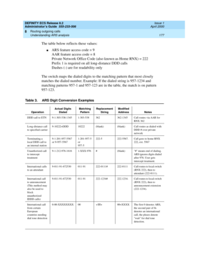 Page 201DEFINITY ECS Release 8.2
Administrator’s Guide  555-233-506  Issue 1
April 2000
Routing outgoing calls 
177 Understanding ARS analysis 
8
The table below reflects these values:
nARS feature access code = 9
AAR feature access code = 8
Private Network Office Code (also known as Home RNX) = 222
Prefix 1 is required on all long-distance DDD calls
Dashes (-) are for readability only
The switch maps the dialed digits to the matching pattern that most closely 
matches the dialed number. Example: If the dialed...