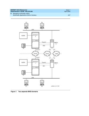 Page 231DEFINITY ECS Release 8.2
Administrator’s Guide  555-233-506  Issue 1
April 2000
Managing multimedia calling 
207 Multimedia Applications Server Interface 
9
Figure 7. Two separate MASI domains 
DEFINITY
PSTN
PSTN WAN
AUDIX
S1Trunk 1 Trunk 4Trunk 3
Trunk 2SG2
SG1MMCX
1 MMCX
2
DEFINITY
1
DEFINITY
AUDIX
S2DEFINITY
2
LAN LAN
E1 E3
E2 E4
cydfdda3 LJK 071897
34
12 