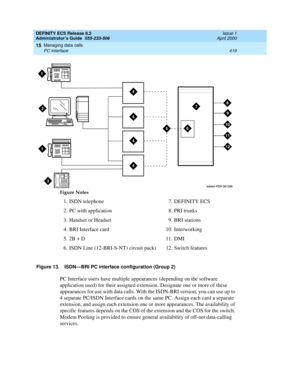 Page 443DEFINITY ECS Release 8.2
Administrator’s Guide  555-233-506  Issue 1
April 2000
Managing data calls 
419 PC Interface 
15
Figure 13. ISDN—BRI PC interface configuration (Group 2)
PC Interface users have multiple appearances (depending on the software 
application used) for their assigned extension. Designate one or more of these 
appearances for use with data calls. With the ISDN-BRI version, you can use up to 
4 separate PC/ISDN Interface cards on the same PC. Assign each card a separate 
extension, and...