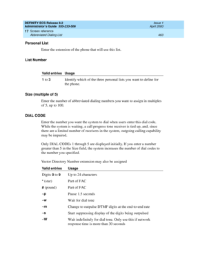 Page 487DEFINITY ECS Release 8.2
Administrator’s Guide  555-233-506  Issue 1
April 2000
Screen reference 
463 Abbreviated Dialing List 
17
Personal List
Enter the extension of the phone that will use this list.
List Number
Size (multiple of 5)
Enter the number of abbreviated dialing numbers you want to assign in multiples 
of 5, up to 100.
DIAL CODE
Enter the number you want the system to dial when users enter this dial code. 
While the system is waiting, a call progress tone receiver is tied up, and, since...