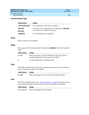 Page 493DEFINITY ECS Release 8.2
Administrator’s Guide  555-233-506  Issue 1
April 2000
Screen reference 
469 Access Endpoint 
17
Communication Type
Name
Enter an name for the endpoint.
Width
Only appears if the Communication Type field is 
wideband. This field cannot be 
blank.
COR
The COR is administered so that only an administered connection (AC) endpoint 
can be connected to another AC endpoint.
COS
The COS is administered (refer to ‘‘
Class of Service’’ on page 532) so that the use 
of the Call Forwarding...