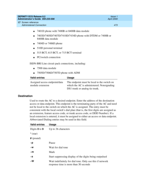 Page 497DEFINITY ECS Release 8.2
Administrator’s Guide  555-233-506  Issue 1
April 2000
Screen reference 
473 Administered Connection 
17
n7401D phone with 7400B or 8400B data module
n7403D/7405D/7407D/7410D/7434D phone with DTDM or 7400B or 
8400B data module
n7404D or 7406D phone
n510D personal terminal
n515 BCT, 615 BCT, or 715 BCT terminal
nPC/switch connection
ISDN-BRI Line circuit pack connections, including:
n7500 data module
n7505D/7506D/7507D phone with ADM
Destination
Used to route the AC to a desired...