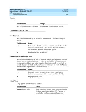 Page 498DEFINITY ECS Release 8.2
Administrator’s Guide  555-233-506  Issue 1
April 2000
Screen reference 
474 Administered Connection 
17
Name
Authorized Time of Day
Continuous
The connection will be up all the time or re-established if the connection goes 
down.
Start Days (Sun through Sat)
These fields indicate only the days on which an attempt will be made to establish 
the AC and not necessarily the days it is active. A scheduled AC may be active 
over a number of days, and, in this situation, these fields...