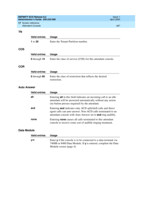 Page 511DEFINITY ECS Release 8.2
Administrator’s Guide  555-233-506  Issue 1
April 2000
Screen reference 
487 Attendant Console 
17
TN
COS
COR
Auto Answer
Data Module
Valid entries Usage
1
 to 20Enter the Tenant Partition number.
Valid entries Usage
0
 through 15Enter the class of service (COS) for this attendant console.
Valid entries Usage
0
 through 95Enter the class of restriction that reflects the desired 
restriction.
Valid entries Usage
all
Entering all in this field indicates an incoming call to an idle...