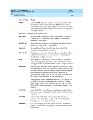 Page 518DEFINITY ECS Release 8.2
Administrator’s Guide  555-233-506  Issue 1
April 2000
Screen reference 
494 Attendant Console 
17
alt-frlAlternate FRL. Alternate facility restriction level; allows the 
attendant to activate or deactivate the AFRL feature. When 
activated, this allows the originating device (lines or trunks) to 
use an alternate set of the facility restriction levels to originate a 
call (1 per console).
Attendant Control of Trunk Group Access
act-tr-grpActivate trunk group access; allows the...
