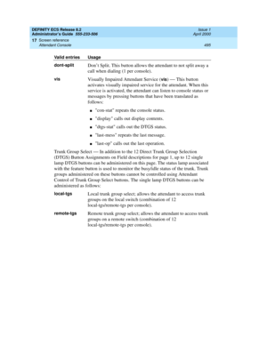Page 519DEFINITY ECS Release 8.2
Administrator’s Guide  555-233-506  Issue 1
April 2000
Screen reference 
495 Attendant Console 
17
dont-splitDon’t Split. This button allows the attendant to not split away a 
call when dialing (1 per console).
visVisually Impaired Attendant Service (vis) — This button 
activates visually impaired service for the attendant. When this 
service is activated, the attendant can listen to console status or 
messages by pressing buttons that have been translated as 
follows:
ncon-stat...