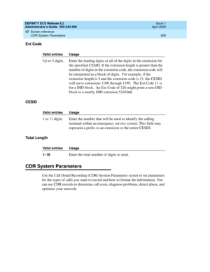 Page 532DEFINITY ECS Release 8.2
Administrator’s Guide  555-233-506  Issue 1
April 2000
Screen reference 
508 CDR System Parameters 
17
Ext Code
CESID
Total Length
CDR System Parameters
Use the Call Detail Recording (CDR) System Parameters screen to set parameters 
for the types of calls you want to record and how to format the information. You 
can use CDR records to determine call costs, diagnose problems, detect abuse, and 
optimize your network. 
Valid entries Usage
Up to 5 digits Enter the leading digits or...