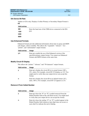 Page 536DEFINITY ECS Release 8.2
Administrator’s Guide  555-233-506  Issue 1
April 2000
Screen reference 
512 CDR System Parameters 
17
EIA Device Bit Rate
Applies to G3si only. Displays if either Primary or Secondary Output Format is 
eia.
Use Enhanced Formats
Enhanced formats provide additional information about time in queue and ISDN 
call charges, where available. This affects the expanded, “teleseer”, lsu, 
printer, and unformatted output formats. 
Modify Circuit ID Display
This affects the “printer,”...