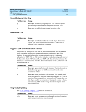 Page 537DEFINITY ECS Release 8.2
Administrator’s Guide  555-233-506  Issue 1
April 2000
Screen reference 
513 CDR System Parameters 
17
Record Outgoing Calls Only
Intra-Switch CDR
Suppress CDR for Ineffective Call Attempts
Ineffective call attempts are calls that are blocked because the user did not have 
sufficient calling privileges or because all outgoing trunks were busy. This 
includes the unavailable incoming or outgoing trunks due to trunk usage 
allocation for ISDN Call-by-Call Service Selection trunks,...