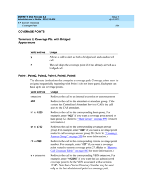 Page 578DEFINITY ECS Release 8.2
Administrator’s Guide  555-233-506  Issue 1
April 2000
Screen reference 
554 Coverage Path 
17
COVERAGE POINTS
Terminate to Coverage Pts. with Bridged 
Appearances
Point1, Point2, Point3, Point4, Point5, Point6
The alternate destinations that comprise a coverage path. Coverage points must be 
assigned sequentially beginning with Point 1 (do not leave gaps). Each path can 
have up to six coverage points.
Valid entries Usage
y
  Allows a call to alert as both a bridged call and a...