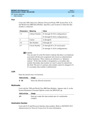 Page 590DEFINITY ECS Release 8.2
Administrator’s Guide  555-233-506  Issue 1
April 2000
Screen reference 
566 Data modules 
17
Port
Used with 7500, Data Line, Ethernet, Processor/Trunk, PPP, System Port, X.25, 
and World Class BRI Data Modules. Specifies a port location to which the data 
module is connected.
NOTE:
You can enter X in the Port field to indicate that there is no hardware 
associated with the port assignment (also known as administration 
without hardware). These stations are referred to as...