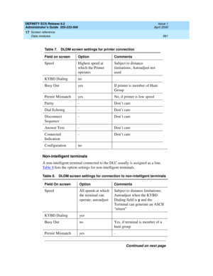 Page 605DEFINITY ECS Release 8.2
Administrator’s Guide  555-233-506  Issue 1
April 2000
Screen reference 
581 Data modules 
17
Non-intelligent terminals
A non-intelligent terminal connected to the DLC usually is assigned as a line. 
Ta b l e  8
 lists the option settings for non-intelligent terminals.
Table 7. DLDM screen settings for printer connection 
Field on screen Option Comments
Speed Highest speed at 
which the Printer 
operatesSubject to distance 
limitations; Autoadjust not 
used
KYBD Dialing no
Busy...