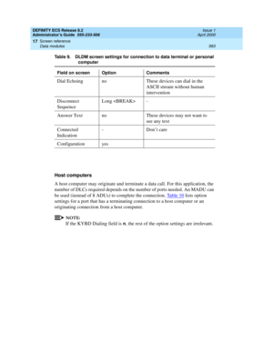 Page 607DEFINITY ECS Release 8.2
Administrator’s Guide  555-233-506  Issue 1
April 2000
Screen reference 
583 Data modules 
17
Host computers
A host computer may originate and terminate a data call. For this application, the 
number of DLCs required depends on the number of ports needed. An MADU can 
be used (instead of 8 ADUs) to complete the connection. Ta b l e  1 0
 lists option 
settings for a port that has a terminating connection to a host computer or an 
originating connection from a host computer....