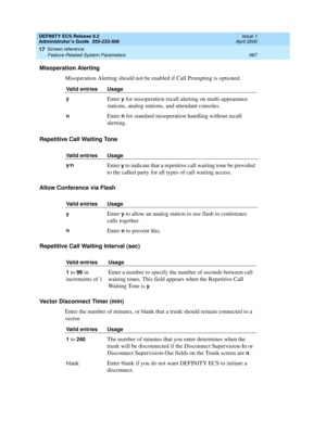 Page 691DEFINITY ECS Release 8.2
Administrator’s Guide  555-233-506  Issue 1
April 2000
Screen reference 
667 Feature-Related System Parameters 
17
Misoperation Alerting
Misoperation Alerting should not be enabled if Call Prompting is optioned.
Repetitive Call Waiting Tone
Allow Conference via Flash
Repetitive Call Waiting Interval (sec)
Vector Disconnect Timer (min)
Enter the number of minutes, or blank that a trunk should remain connected to a 
vector.
Valid entries Usage
y
Enter y for misoperation recall...