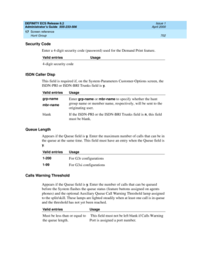 Page 726DEFINITY ECS Release 8.2
Administrator’s Guide  555-233-506  Issue 1
April 2000
Screen reference 
702 Hunt Group 
17
Security Code
Enter a 4-digit security code (password) used for the Demand Print feature.
ISDN Caller Disp
This field is required if, on the System-Parameters Customer-Options screen, the 
ISDN-PRI or ISDN-BRI Trunks field is 
y.
Queue Length
Appears if the Queue field is 
y. Enter the maximum number of calls that can be in 
the queue at the same time. This field must have an entry when...