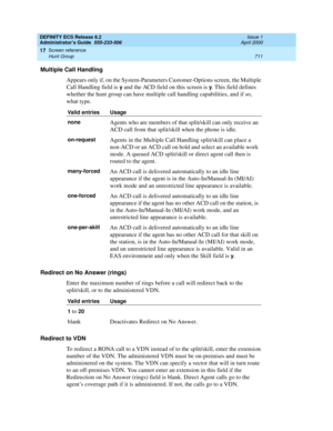 Page 735DEFINITY ECS Release 8.2
Administrator’s Guide  555-233-506  Issue 1
April 2000
Screen reference 
711 Hunt Group 
17
Multiple Call Handling
Appears only if, on the System-Parameters Customer-Options screen, the Multiple 
Call Handling field is 
y and the ACD field on this screen is y. This field defines 
whether the hunt group can have multiple call handling capabilities, and if so, 
what type.
Redirect on No Answer (rings)
Enter the maximum number of rings before a call will redirect back to the...