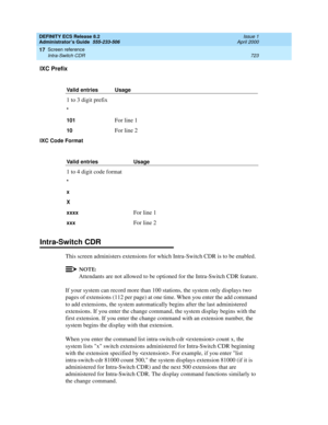 Page 747DEFINITY ECS Release 8.2
Administrator’s Guide  555-233-506  Issue 1
April 2000
Screen reference 
723 Intra-Switch CDR 
17
IXC Prefix
IXC Code Format 
Intra-Switch CDR
This screen administers extensions for which Intra-Switch CDR is to be enabled.
NOTE:
Attendants are not allowed to be optioned for the Intra-Switch CDR feature.
If your system can record more than 100 stations, the system only displays two 
pages of extensions (112 per page) at one time. When you enter the add command 
to add extensions,...