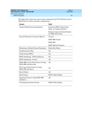 Page 765DEFINITY ECS Release 8.2
Administrator’s Guide  555-233-506  Issue 1
April 2000
Screen reference 
741 ISDN trunk group 
17
The table below shows the screens used to administer the TN778 Packet Control 
(PACCON) for an R7si and later configurations.
Screen Field
Feature-Related System Parameters Send Non-ISDN Trunk Group 
Name as Connected Name?
Display Connected Name/Number 
for ISDN DCS Calls?
System-Parameters Customer-Options Version
ISDN-BRI Trunks
ISDN-PRI
QSIG Optional Features
Maintenance-Related...