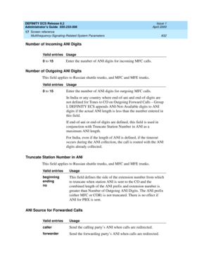 Page 856DEFINITY ECS Release 8.2
Administrator’s Guide  555-233-506  Issue 1
April 2000
Screen reference 
832 Multifrequency-Signaling-Related System Parameters 
17
Number of Incoming ANI Digits
Number of Outgoing ANI Digits
This field applies to Russian shuttle trunks, and MFC and MFE trunks.
Truncate Station Number in ANI 
This field applies to Russian shuttle trunks, and MFC and MFE trunks.
ANI Source for Forwarded Calls
Valid entries Usage
0
 to 15Enter the number of ANI digits for incoming MFC calls.
Valid...