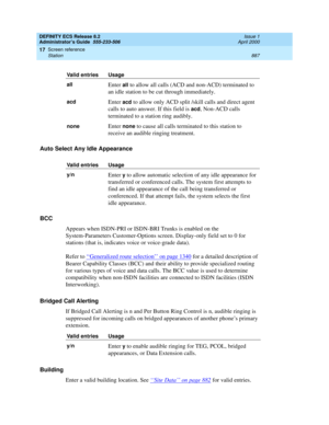 Page 911DEFINITY ECS Release 8.2
Administrator’s Guide  555-233-506  Issue 1
April 2000
Screen reference 
887 Station 
17
Auto Select Any Idle Appearance
BCC
Appears when ISDN-PRI or ISDN-BRI Trunks is enabled on the 
System-Parameters Customer-Options screen. Display-only field set to 0 for 
stations (that is, indicates voice or voice-grade data). 
Refer to ‘‘
Generalized route selection’’ on page 1340 for a detailed description of 
Bearer Capability Classes (BCC) and their ability to provide specialized...