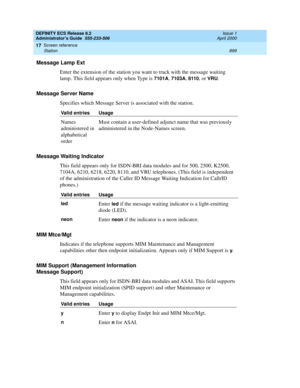 Page 923DEFINITY ECS Release 8.2
Administrator’s Guide  555-233-506  Issue 1
April 2000
Screen reference 
899 Station 
17
Message Lamp Ext
Enter the extension of the station you want to track with the message waiting 
lamp. This field appears only when Type is 
7101A, 7103A, 8110, or VRU.
Message Server Name
Specifies which Message Server is associated with the station.
Message Waiting Indicator
This field appears only for ISDN-BRI data modules and for 500, 2500, K2500, 
7104A, 6210, 6218, 6220, 8110, and VRU...