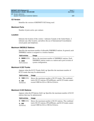 Page 953DEFINITY ECS Release 8.2
Administrator’s Guide  555-233-506  Issue 1
April 2000
Screen reference 
929 System Parameters Customer-Options 
17
G3 Version
Identifies the version of DEFINITY ECS being used. 
Maximum Ports
Number of ports active, per contract.
Location
Indicates the location of this switch. 1 indicates Canada or the United States. 2 
indicates any other location, and allows the use of International Consolidation 
circuit packs and telephones.
Maximum XMOBILE Stations
Specifies the maximum...