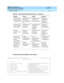 Page 1537DEFINITY ECS Release 8.2
Administrator’s Guide  555-233-506  Issue 1
April 2000
Features and technical reference 
1513 Telephone Displays 
20
Enhanced Abbreviated Dialing -user definedDO NOT DIST 
ENTRY DENIED 
- SYSTEM FULLDEMANDE EST 
REFUSEE - 
ENCOMBREME
NTSERVIZIO NON 
ATTIVATO - 
CONGESTIONEENTRADA 
DENEGADA - 
SISTEMA 
COMPLETO
DO NOT DIST 
ENTRY DENIED 
- TOO SOONDEMANDE EST 
REFUSEE - 
TROP TOTSERVIZIO NON 
ATTIVATO - 
TROPPO 
PRESTOENTRADA 
DENEGADA - 
MUY PRONTO
INVALID 
GROUP - TRY...