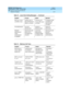 Page 1541DEFINITY ECS Release 8.2
Administrator’s Guide  555-233-506  Issue 1
April 2000
Features and technical reference 
1517 Telephone Displays 
20
Message Center 
(AUDIX) CALLAPPEL DE LA 
RECEPTION DE 
MESS. (AUDIX)Chiamata dal 
Centro Messaggi 
(AUDIX)LLAMADA DEL 
CENTRO DE 
MENSAJES 
(AUDIX)
NO MESSAGES PAS DE 
MESSAGESNESSUN 
MESSAGGIONINGUN 
MENSAJE
WHOSE 
MESSAGES? 
(DIAL 
EXTENSION 
NUMBER)MESSAGES DE 
QUEL NO.? 
(ENTRER NO. 
POSTE)LETTURA 
MESSAGGI. 
INTRODURRE 
NUMERO TEL.MENSAJES DE 
QUIEN? 
(MARCAR...