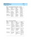 Page 1549DEFINITY ECS Release 8.2
Administrator’s Guide  555-233-506  Issue 1
April 2000
Features and technical reference 
1525 Telephone Displays 
20
MESSAGE 
NOTIFICATION 
FAILEDECHEC D’AVIS 
MESSAGESNOTIFICA 
MESSAGGI 
ERRATAAVISO DE 
MENSAJE 
FALLIDO
MESSAGE 
NOTIFICATION 
OFF - Ext: xxxxxAVIS DE 
MESSAGES 
DESACTIVE - 
POSTE:xxxxxNOTIFICA 
MESSAGGI 
DISABIL. - Tel: 
xxxxxAVISO DE 
MENSAJE 
APAGADO - 
EXT: xxxxx
MESSAGE 
NOTIFICATION 
ON - Ext: xxxxxAVIS DE 
MESSAGES 
ACTIVE - 
POSTE:xxxxxNOTIFICA 
MESSAGGI...