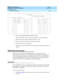 Page 382DEFINITY ECS Release 8.2
Administrator’s Guide  555-233-506  Issue 1
April 2000
Managing trunks 
358 Removing trunk groups 
12
2. Move to the Group Member Assignments page.
Some of the fields on this screen won’t appear for every trunk group.
3. Move the cursor to the Port 4 field and clear its entry.
4. Move the cursor to the Port 5 field and clear its entry.
5. Press 
ENTER to save your changes.
The switch will automatically clear the other fields associated with these 2 
trunks.
Removing trunk groups...