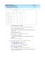 Page 56DEFINITY ECS Release 8.2
Administrator’s Guide  555-233-506  Issue 1
April 2000
Introduction to the DEFINITY system 
32 Receiving notification in an emergency 
2
2. In the dialed string field, type 5555.
This is the number that end-users dial to reach emergency services. 
3. In the Total Min and Max fields, type 
4.
In this example, the user must dial all 4 digits for the call to be treated as an 
emergency call. 
4. In the Route Pattern field, type 
1.
In this example, we use route pattern 1 for local...