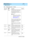 Page 97DEFINITY ECS Release 8.2
Administrator’s Guide  555-233-506  Issue 1
April 2000
Managing phone features 
73 Telephone feature buttons 
4
mct-contr MCT 
Control Malicious Call Trace Control: allows the 
user to take control of a malicious call 
trace request. Once the user becomes the 
MCT controller, the system stops 
notifying other MCT control extensions of 
the MCT request. 
NOTE:
To add an extension to the MCT 
control group, you must also add the 
extension on the ‘‘
Extensions 
Administered to have...